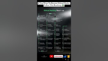 Ethical Hacking Roadmap 2026 | Beginner to Pro Hacker 🚀 #shortvideo #automobile #viral #correctcode