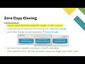 Zero-Copy Cloning in Snowflake