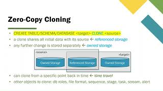 Zero-Copy Cloning in Snowflake
