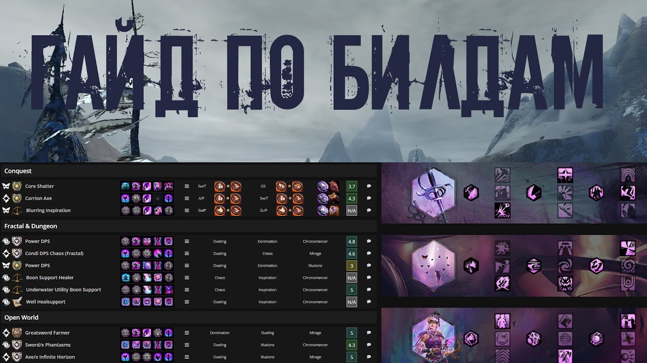 Guild Wars 2! Гайд по билдам