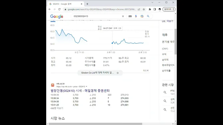 002390한독 주가 전망 및 차트 분석