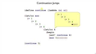 Plait Control 4 - letcc