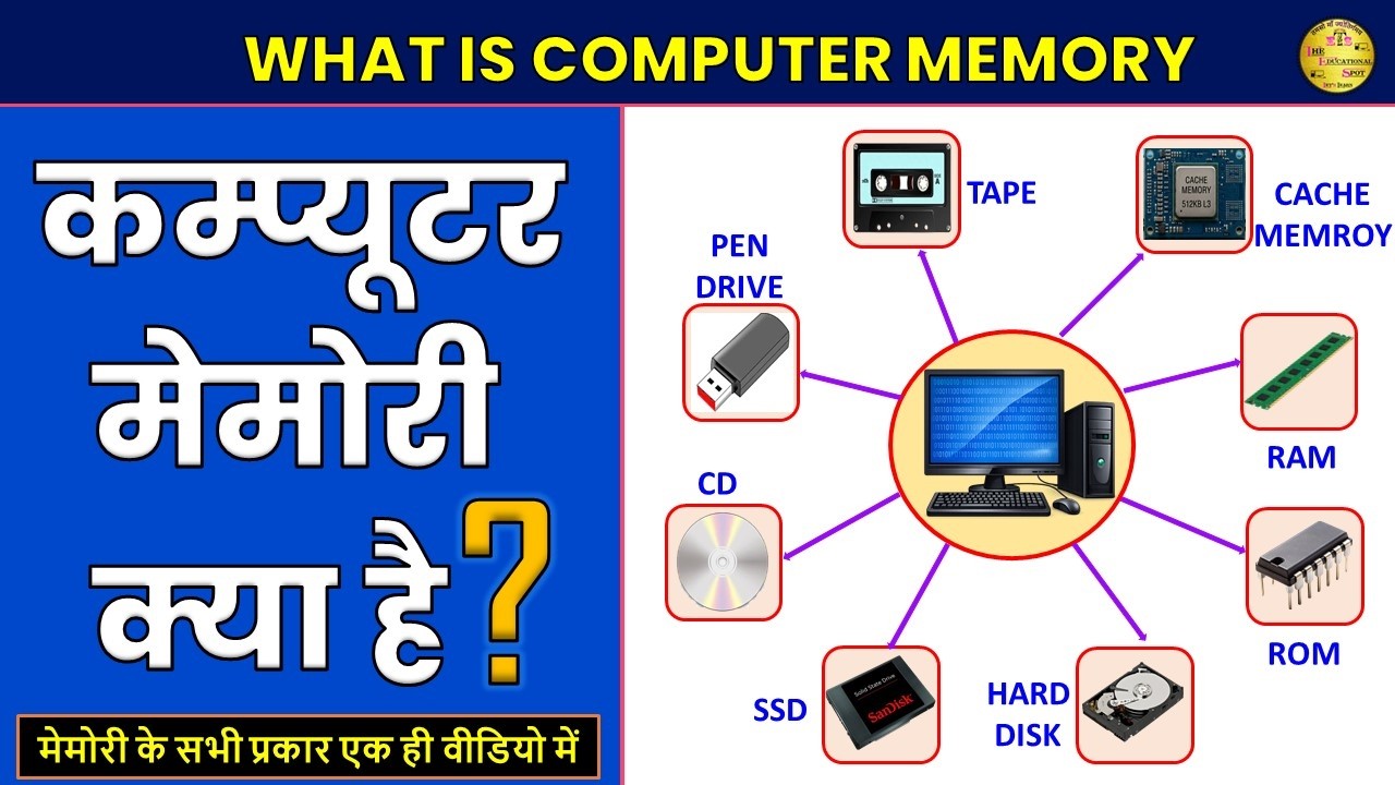 मेमोरी क्या है? | मेमोरी कितने प्रकार की होती है? | Memory Kya Hai ...