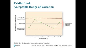 MGMT 2110 Chapter 18 Lecture