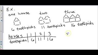 Algebra 1 Q1 - Patterns and Functions Wealth