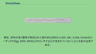 DirectShow