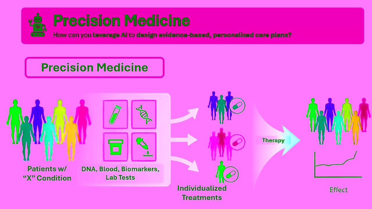 Врач, использующий ИИ. Часть 2. Будущее ИИ в здравоохранении. Запись 20.