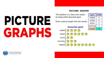 Year 2 Lesson: Picture Graphs