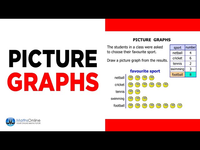 Picture Graphs Lessons Blendspace