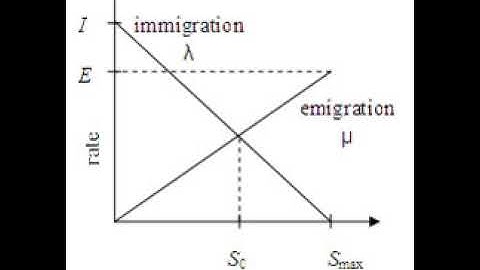 Biogeography-based optimization | Wikipedia audio article