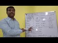 13 IRR Problem