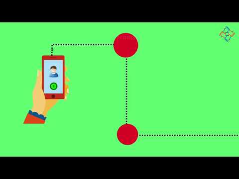 Way2Sim International SIM Cards - Explainer Video by Adaptabiz technolgies - video from AdaptABiz