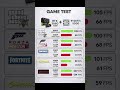Budget Build in 2026