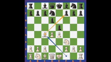 Philidor Defense Opening Traps (Part-1)