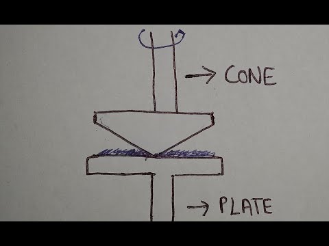 Cone and plate viscometer | working of cone and plate viscometer | Rheology physical pharmaceutics