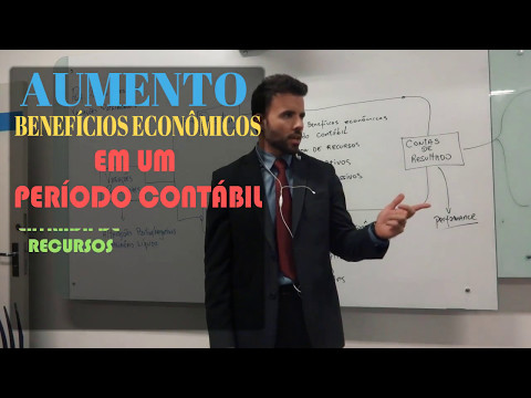 Variações Patrimoniais: Receitas e Despesas