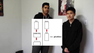 Programming with Harvir & Ivan - Instance and Class Methods