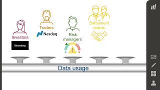 Lifecycle of a trade - Course Preview