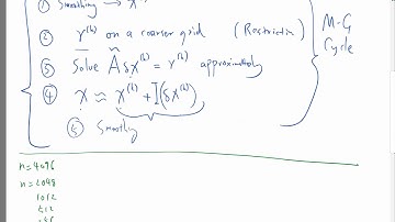The structure of a multigrid solver