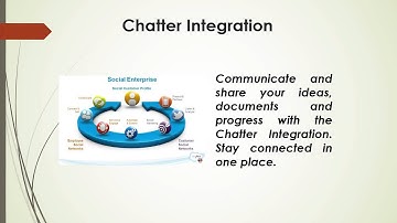 Moodle Salesforce Integration