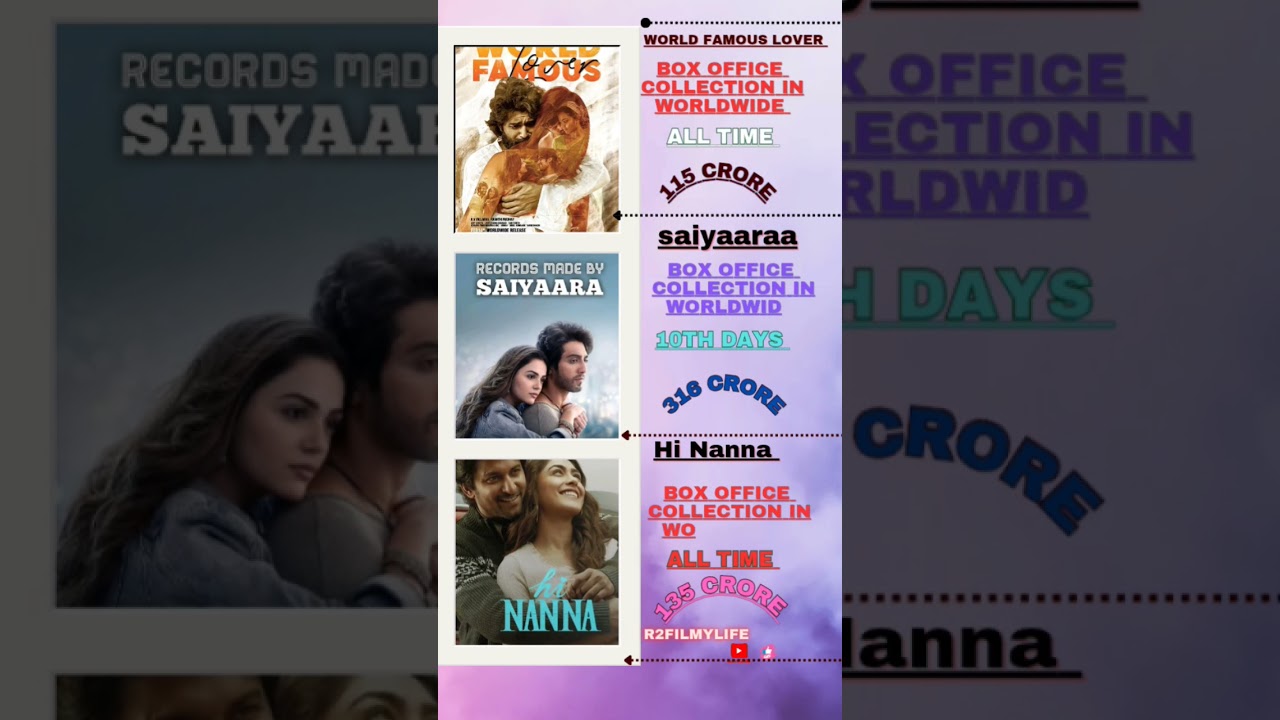 Saiyaaraa & Hi Nanna & World famous lover 