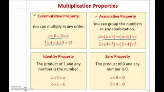Properties of Multiplication