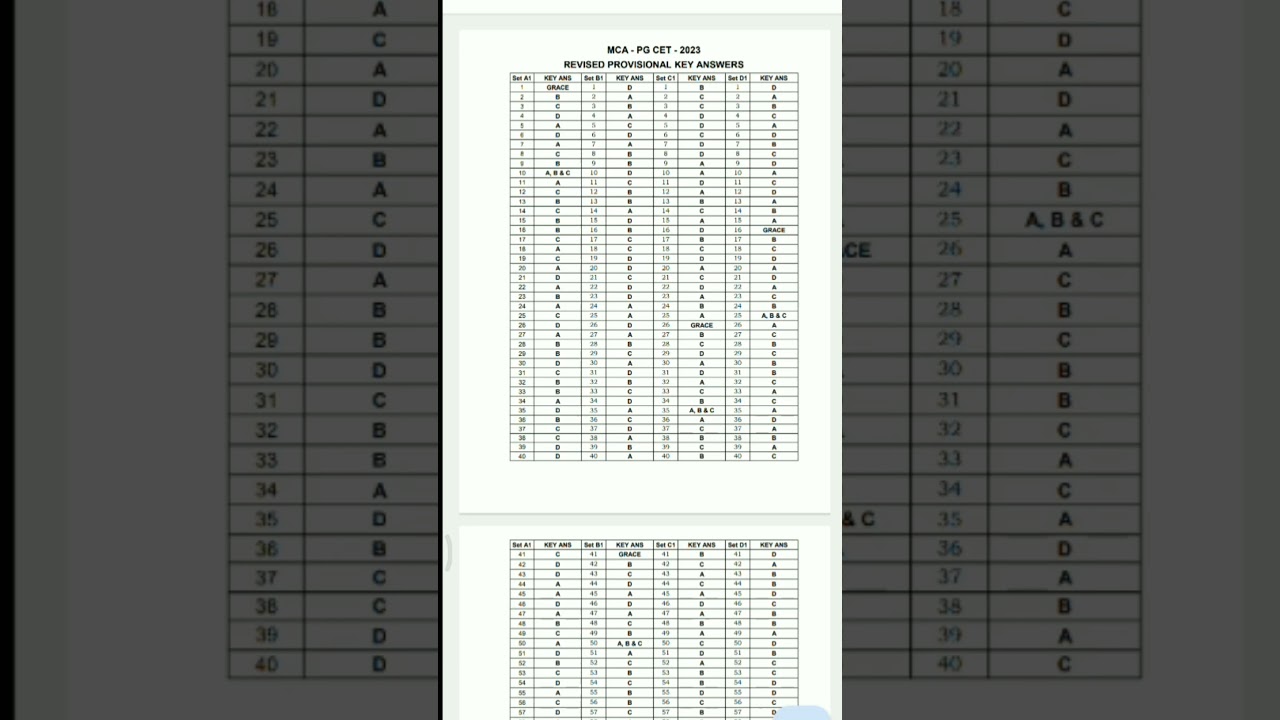 revised provisional key Answer for mca 2023 | kea | pgcet