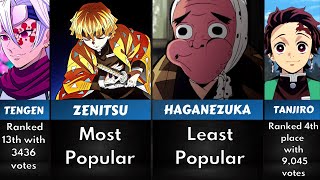 Popularity Rankings Of Demon Slayer Characters