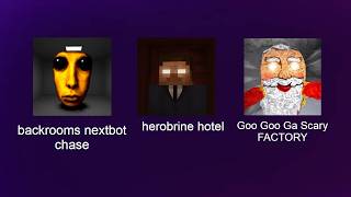 Goo goo Gaga scary Factory, Herbine The Hotel, Backrooms Nextbot Chase