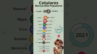 Las Marcas de Celulares Más Populares del Mundo Las Marcas de Celulares Más Populares del Mundo