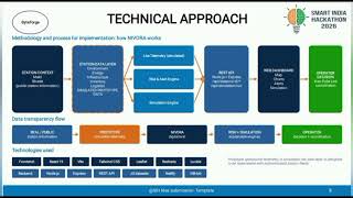 Byte--Forge SIH 2026 Prototype (Problem Statement: SIH26060 