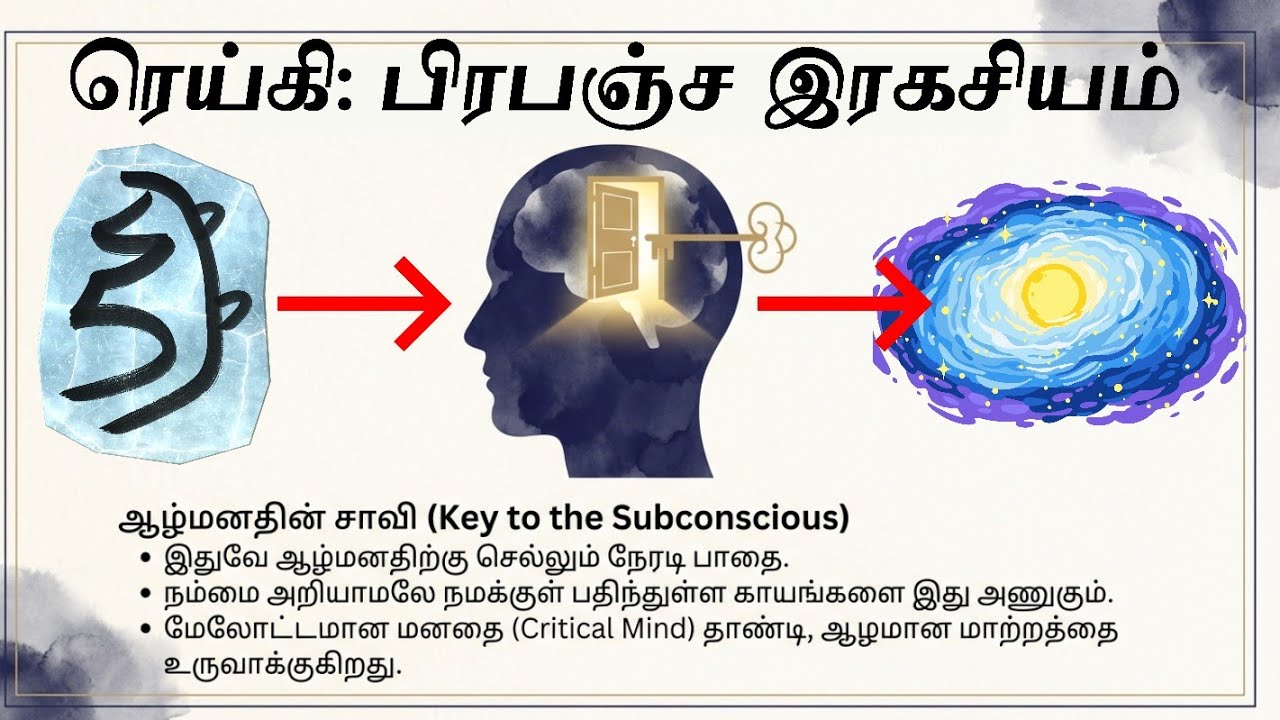 பயிற்சி வீடியோ 10 | ரெய்கி: குறியீடுகளின் 6 ரகசியங்கள் | SEI HE KI | 