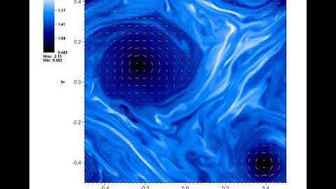 UIB IAC3 Hydro-dynamical Kelvin-Helmholtz instability