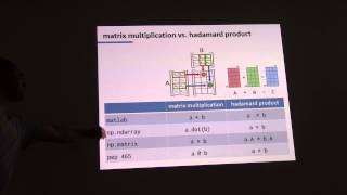 PythonSD June 2014 Meetup Lightning Talks