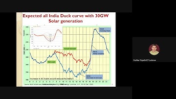 Smart Grid Technologies  II # Session II