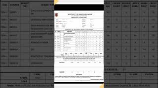 RAJASTHAN UNIVERSITY( B.ED SEMESTER I EXAM DEC 2025) RESULT RELEASE#rajasthanuniversity