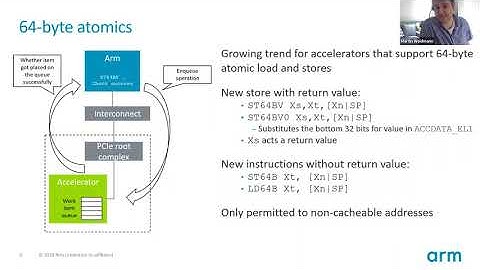 LVC20-214 Arm Architecture 2020 Extensions