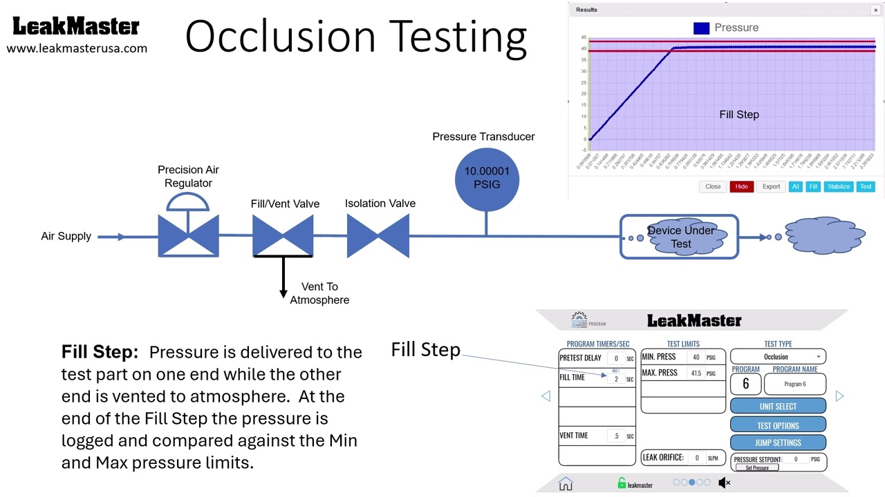 Occlusion Testing Animated Pneumatic Schematic