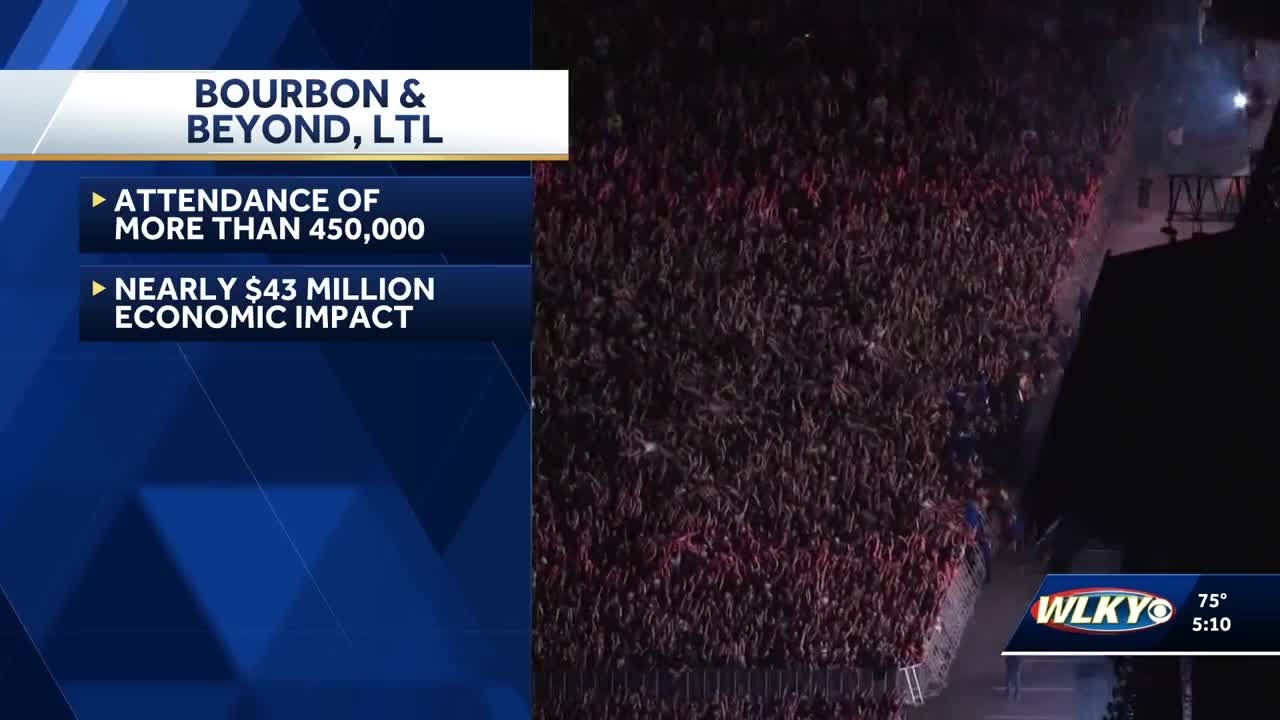 Louder Than Bourbon, Bourbon and Beyond see record-breaking attendance in 2025