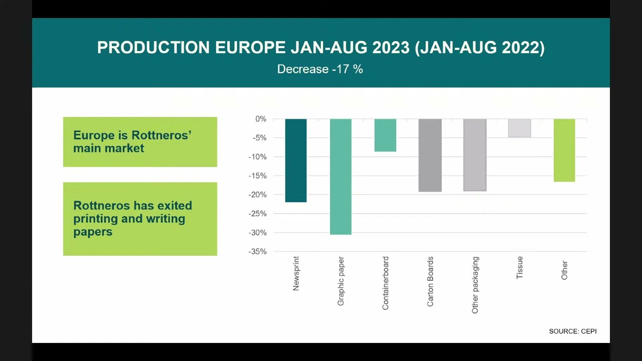 Rottneros Q3 Presentation 2023