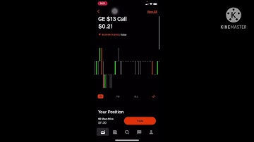Beginners Option Trading: How to close an option contract in the Robinhood app