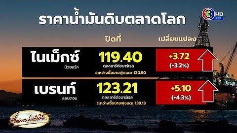 'น้ำมัน-ทองคำ' พุ่ง สวนทาง 'หุ้น' ดิ่งลงเหว - รัสเซียขู่ ถ้าถูกคว่ำบาตร อาจเห็นน้ำมันแพง 300 ดอลลาร์