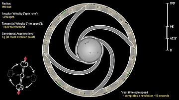 Ship spinning -- artificial gravity animation