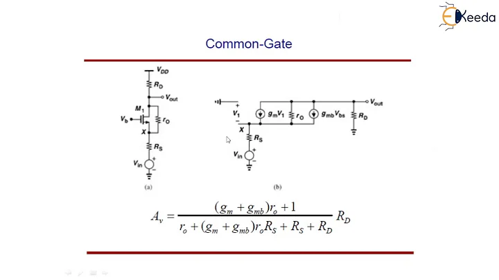 Single Stage Amplifier Common Gate - Amplifier Fundamentals - Analog & Mixed VLSI Design