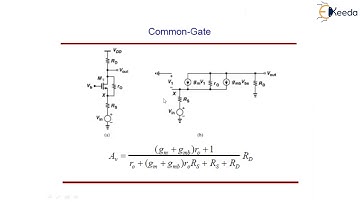 Single Stage Amplifier Common Gate - Amplifier Fundamentals - Analog & Mixed VLSI Design
