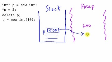 Pointers and Dynamic Memory in C++ (Memory Management)