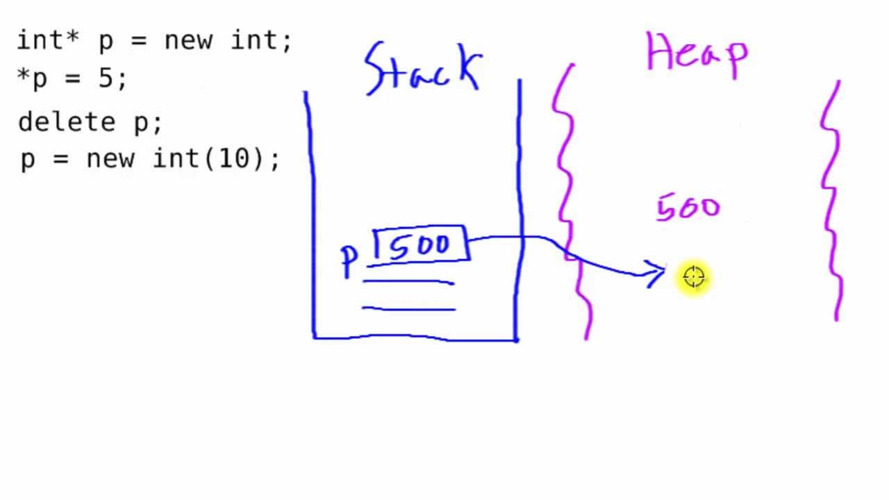 Pointers and Dynamic Memory in C++ (Memory Management) - YouTube