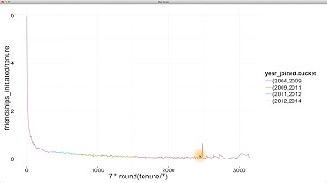 Bias Variance Trade off Revisited - Data Analysis with R
