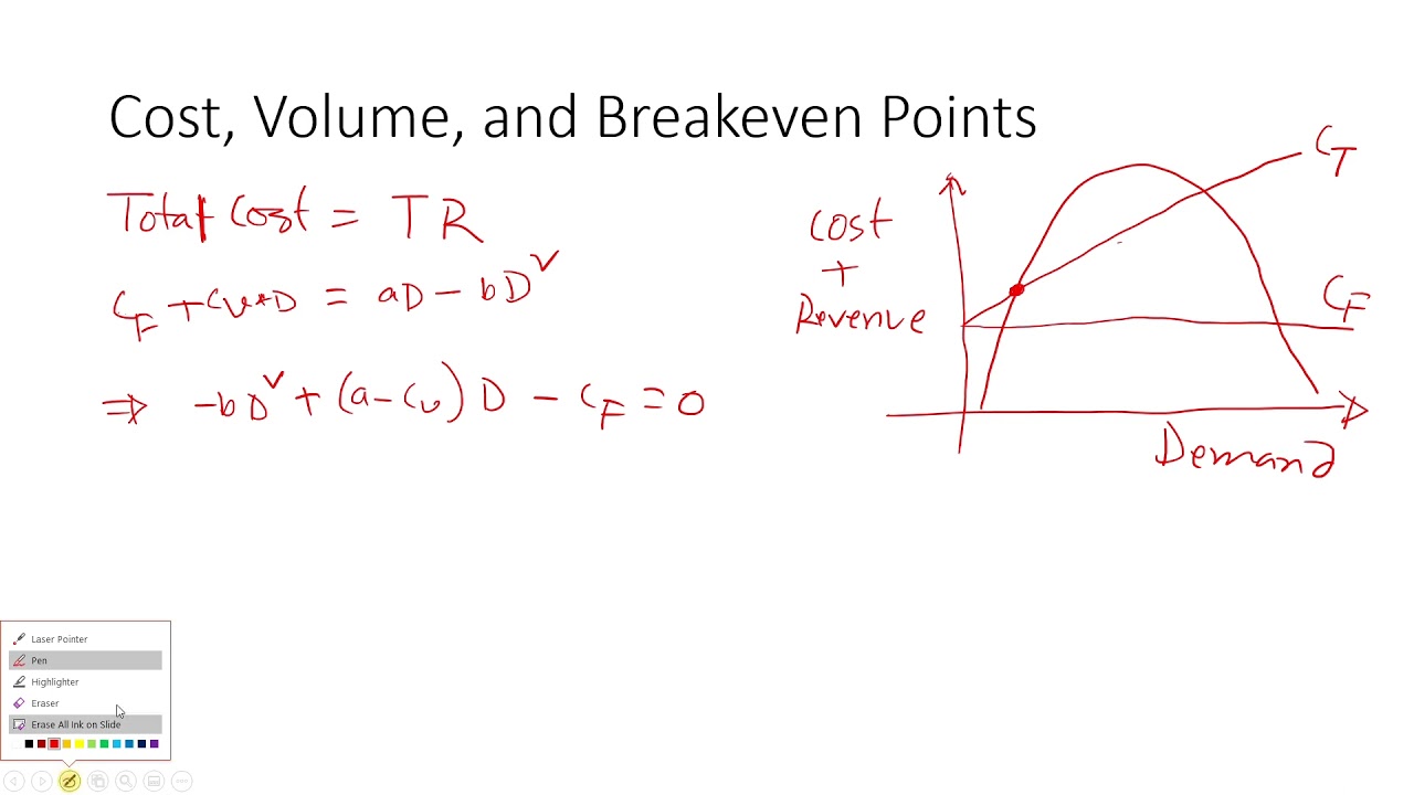 Cost, Volume and Breakeven Point Relationships Engineering Economy