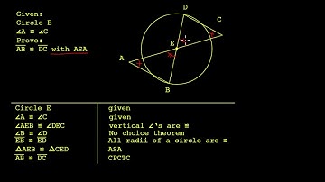 Proof with No Choice Theorem and a Circle Final